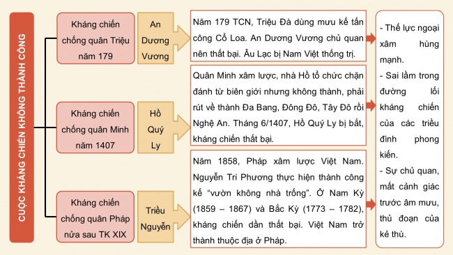 Soạn giáo án điện tử lịch sử 11 CTST Bài 7: Chiến tranh bảo vệ Tổ quốc trong lịch sử Việt Nam (trước năm 1945) (P3)