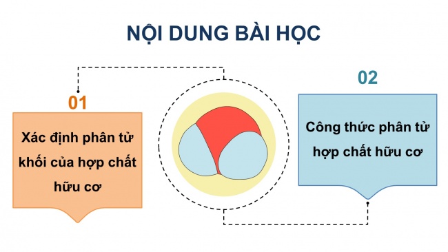 Soạn giáo án điện tử hóa học 11 CTST Bài 10: Công thức phân tử hợp chất hữu cơ