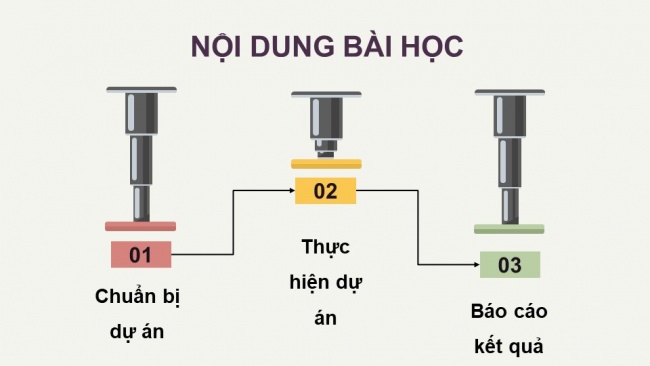 Soạn giáo án điện tử công nghệ cơ khí 11 Cánh diều Bài 10: Phương pháp gia công cắt gọt