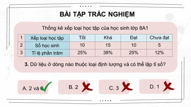 Soạn giáo án điện tử Toán 8 CTST: Bài tập cuối chương 4