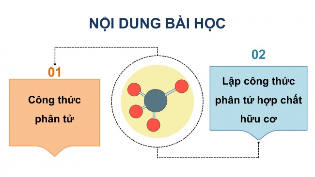 Soạn giáo án điện tử hóa học 11 KNTT Bài 12: Công thức phân tử hợp chất hữu cơ