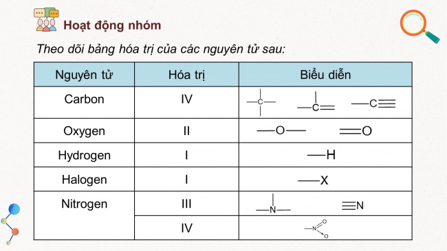 Soạn giáo án điện tử hóa học 11 KNTT Bài 13: Cấu tạo hóa học hợp chất hữu cơ