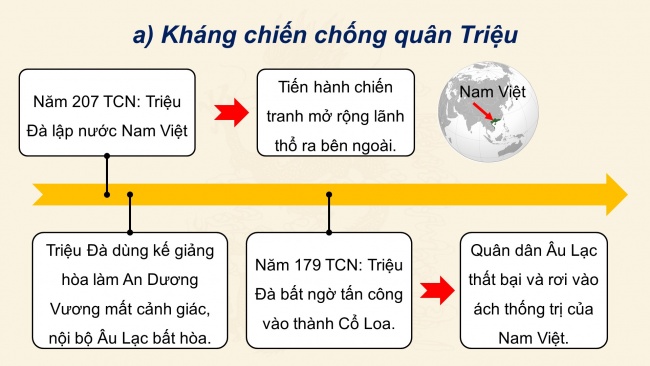 Soạn giáo án điện tử lịch sử 11 CTST Bài 7: Chiến tranh bảo vệ Tổ quốc trong lịch sử Việt Nam (trước năm 1945) (P3)