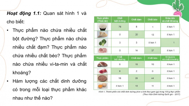 Soạn giáo án điện tử khoa học 4 KNTT Bài 23: Vai trò của chất dinh dưỡng đối với cơ thể