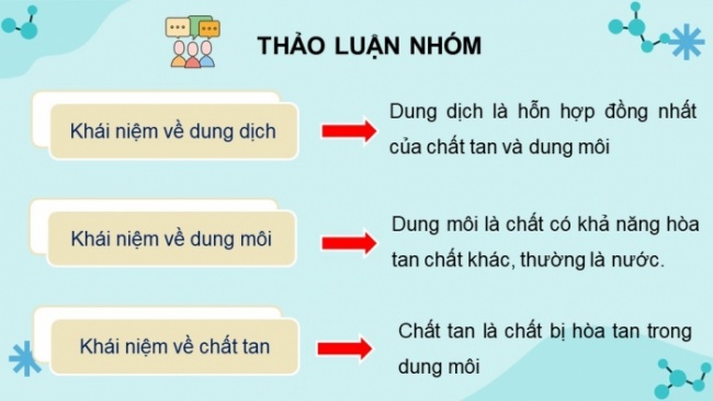 Soạn giáo án điện tử KHTN 8 KNTT Bài 4: Dung dịch và nồng độ
