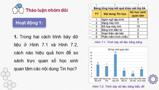 Soạn giáo án điện tử Tin học 8 KNTT Bài 7: Trình bày dữ liệu bằng biểu đồ