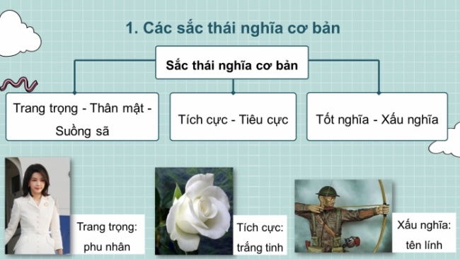 Soạn giáo án điện tử Ngữ văn 8 KNTT Bài 4 TH tiếng Việt: Sắc thái nghĩa của từ ngữ và việc lựa chọn từ ngữ