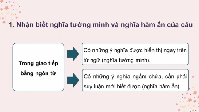 Soạn giáo án điện tử Ngữ văn 8 KNTT Bài 5 TH tiếng Việt: Nghĩa tường minh và nghĩa hàm ẩn của câu