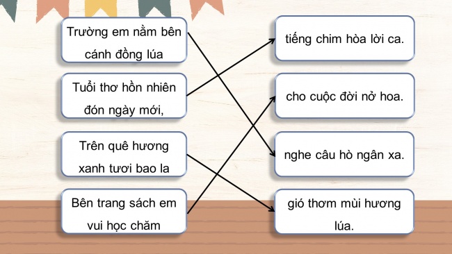 Soạn giáo án điện tử âm nhạc 4 cánh diều Tiết 9: Hát: Mái trường tuổi thơ