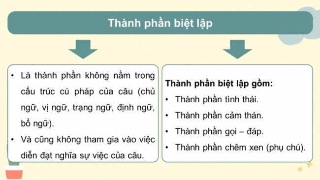 Soạn giáo án điện tử Ngữ văn 8 KNTT Bài 8 TH tiếng Việt: Thành phần biệt lập (Thành phần tình thái, Thành phần cảm thán)