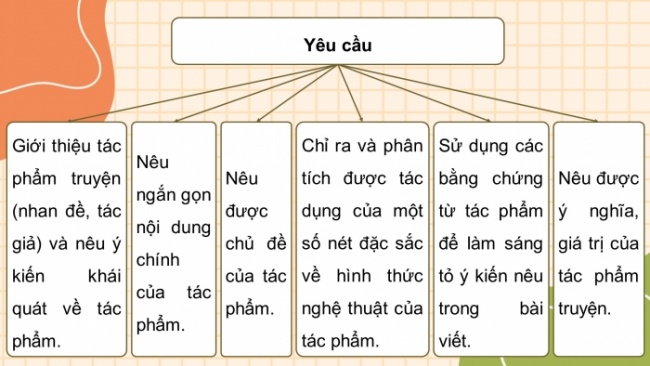 Soạn giáo án điện tử Ngữ văn 8 KNTT Bài 8 Viết: Viết bài văn phân tích một tác phẩm (truyện)