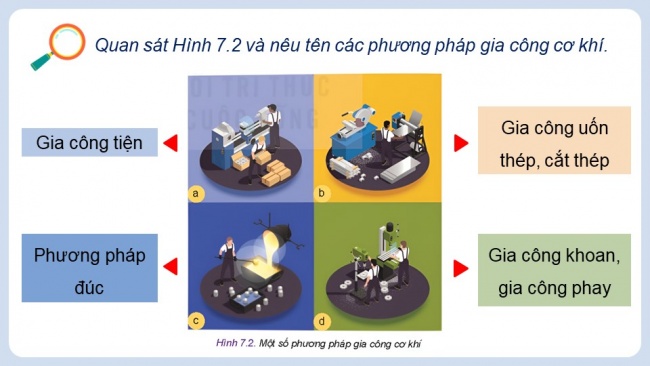 Soạn giáo án điện tử công nghệ cơ khí 11 KNTT Bài 7: Khái quát về gia công cơ khí