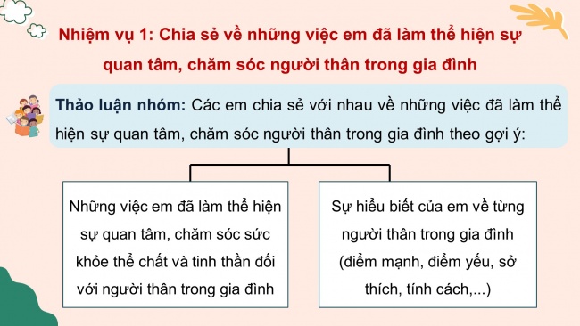 Soạn giáo án điện tử HĐTN 11 KNTT Chủ đề 4: Trắc nghiệm với gia đình - Hoạt động 1,2,3