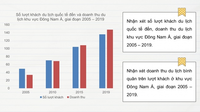 Soạn giáo án điện tử địa lí 11 CTST Bài 14: Thực hành: Tìm hiểu hoạt động kinh tế đối ngoại Đông Nam Á