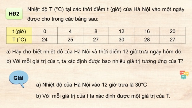 Soạn giáo án điện tử Toán 8 KNTT Bài 27: Khái niệm hàm số và đồ thị của hàm số