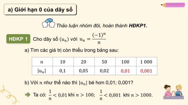 Soạn giáo án điện tử toán 11 CTST Chương 3 Bài 1: Giới hạn của dãy số