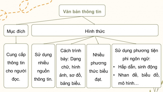 Soạn giáo án điện tử ngữ văn 11 CTST Bài 4: Sơn Đoòng - Thế giới chỉ có một