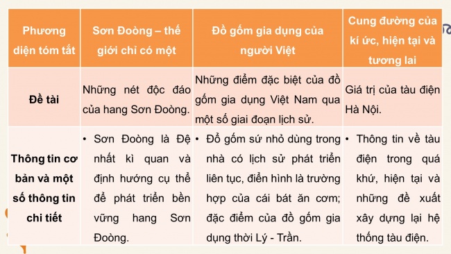 Soạn giáo án điện tử ngữ văn 11 CTST Bài 4: Ôn tập