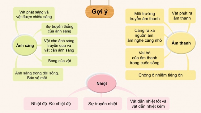 Soạn giáo án điện tử khoa học 4 cánh diều: Ôn tập chủ đề Năng lượng