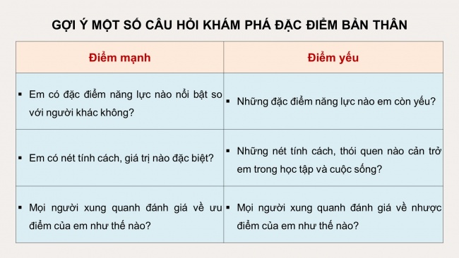 Soạn giáo án điện tử HĐTN 11 CTST bản 2 Chủ đề 1: Tự tin là chính mình (P2)