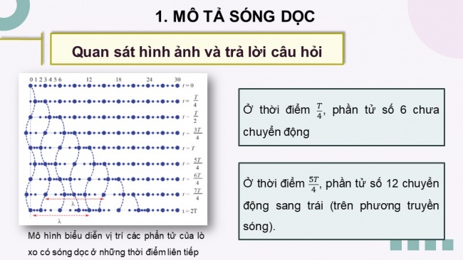 Soạn giáo án điện tử vật lí 11 Cánh diều Chủ đề 2 Bài 2: Sóng dọc và sóng ngang