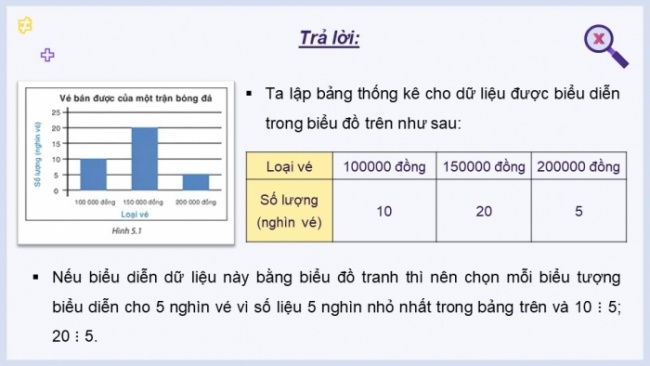 Soạn giáo án điện tử Toán 8 KNTT Bài 19: Biểu diễn dữ liệu bằng bảng, biểu đồ