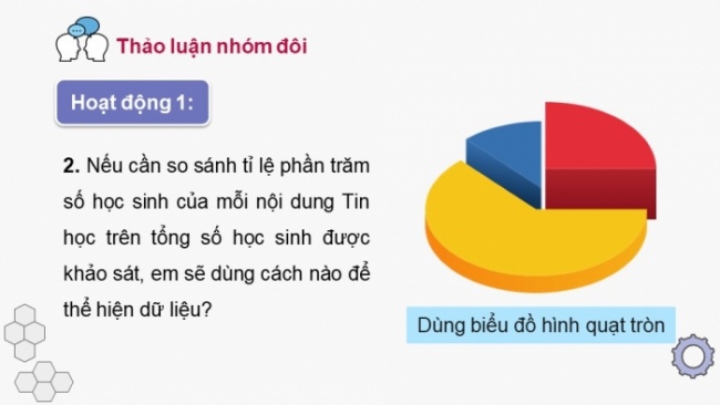 Soạn giáo án điện tử Tin học 8 KNTT Bài 7: Trình bày dữ liệu bằng biểu đồ