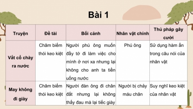 Soạn giáo án điện tử Ngữ văn 8 CTST Bài 4 Ôn tập