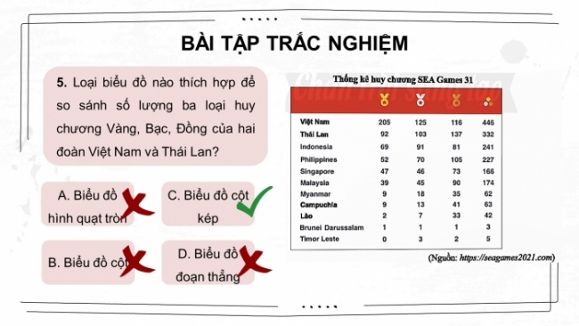 Soạn giáo án điện tử Toán 8 CTST: Bài tập cuối chương 4