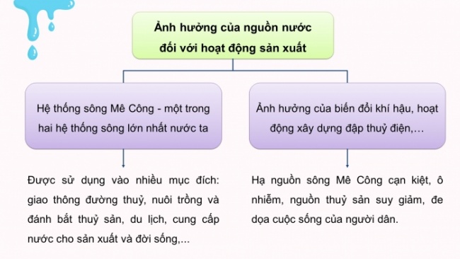 Soạn giáo án điện tử Địa lí 8 KNTT Bài 7: Vai trò của tài nguyên khí hậu và tài nguyên nước đối với sự phát triển kinh tế - xã hội của nước ta