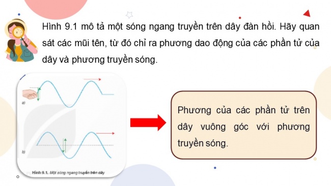 Soạn giáo án điện tử vật lí 11 KNTT Bài 9: Sóng ngang. Sóng dọc. Sự truyền năng lượng của sóng cơ