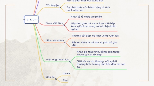 Soạn giáo án điện tử ngữ văn 11 KNTT Bài 5 Đọc 2: Vĩnh biệt Cửu Trùng Đài