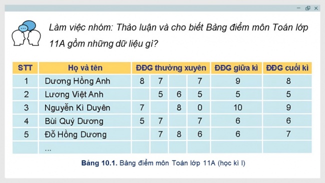 Soạn giáo án điện tử Khoa học máy tính 11 KNTT Bài 10: Lưu trữ dữ liệu và khai thác thông tin phục vụ và quản lí