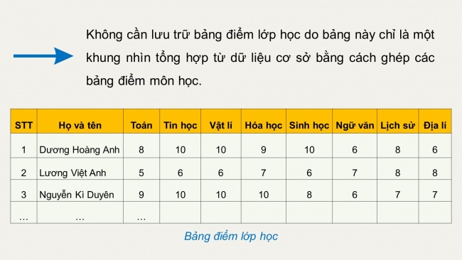 Soạn giáo án điện tử Khoa học máy tính 11 KNTT Bài 11: Cơ sở dữ liệu