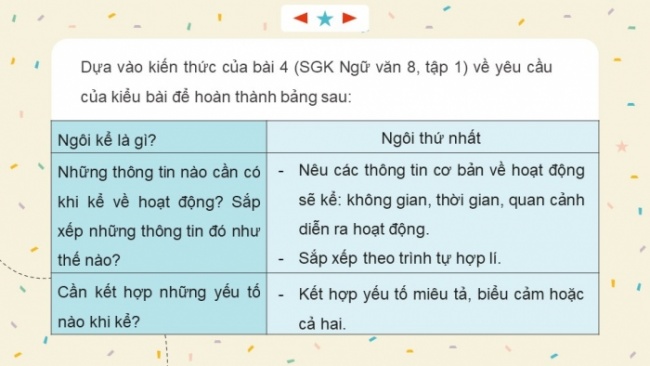 Soạn giáo án điện tử Ngữ văn 8 CTST Bài 6 Viết: Viết bài văn kể lại một hoạt động xã hội