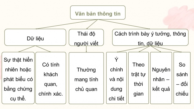 Soạn giáo án điện tử ngữ văn 11 CTST Bài 4: Sơn Đoòng - Thế giới chỉ có một