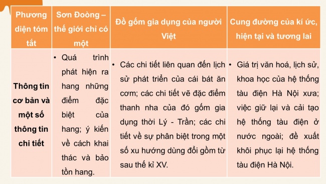 Soạn giáo án điện tử ngữ văn 11 CTST Bài 4: Ôn tập