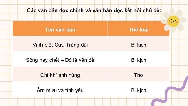 Soạn giáo án điện tử ngữ văn 11 CTST Bài 5: Vĩnh biệt Cửu Trùng Đài