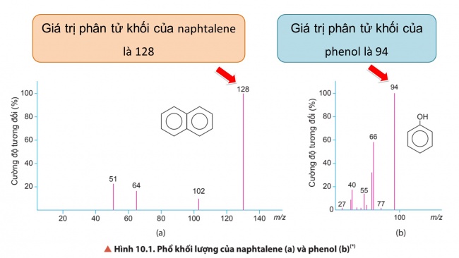 Soạn giáo án điện tử hóa học 11 CTST Bài 10: Công thức phân tử hợp chất hữu cơ