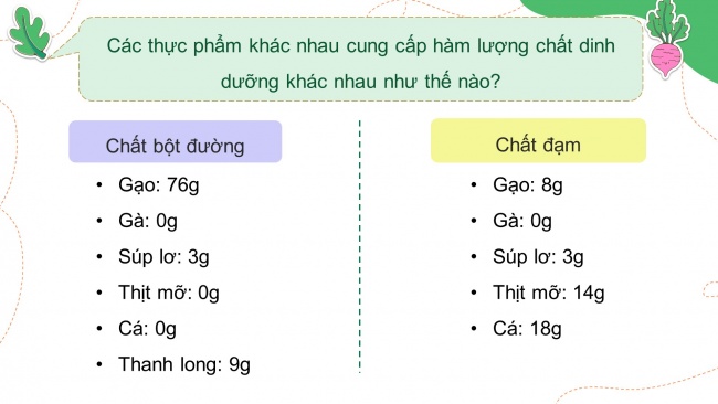 Soạn giáo án điện tử khoa học 4 KNTT Bài 23: Vai trò của chất dinh dưỡng đối với cơ thể