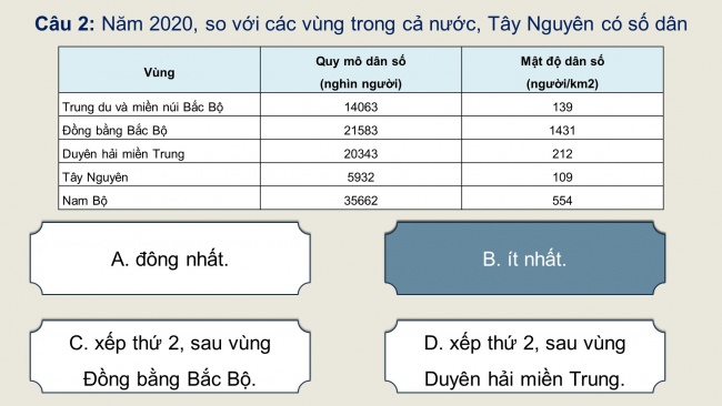 Soạn giáo án điện tử lịch sử và địa lí 4 CTST Bài 20: Dân cư và hoạt động sản xuất ở vùng Tây Nguyên