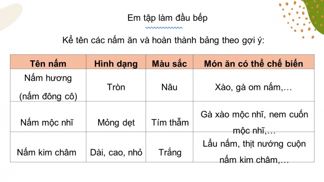 Soạn giáo án điện tử khoa học 4 CTST Bài 20: Nấm ăn và nấm men trong đời sống