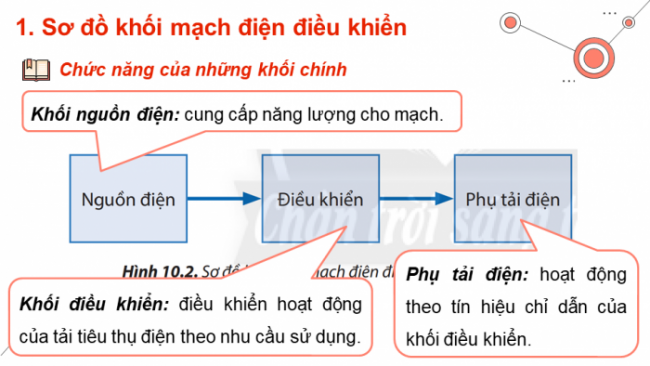 Soạn giáo án điện tử Công nghệ 8 CTST Bài 10: Mạch điện điều khiển