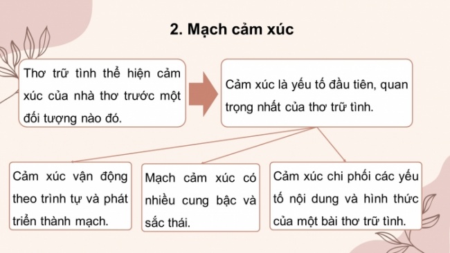 Soạn giáo án điện tử Ngữ văn 8 KNTT Bài 7 Đọc 1: Đồng chí