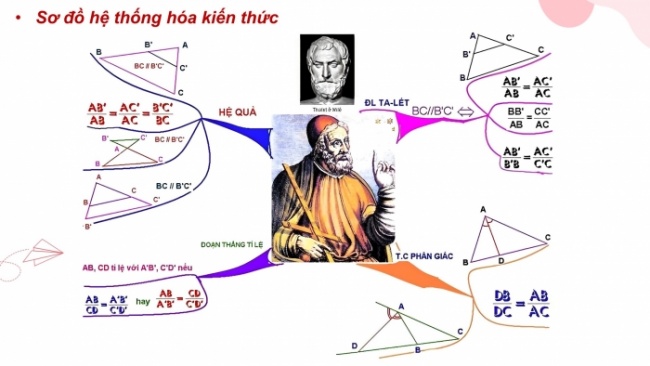 Soạn giáo án điện tử Toán 8 KNTT Bài: Bài tập cuối chương 4