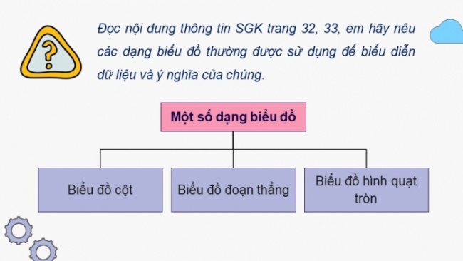 Soạn giáo án điện tử Tin học 8 KNTT Bài 7: Trình bày dữ liệu bằng biểu đồ