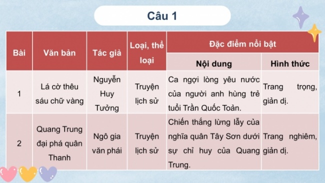 Soạn giáo án điện tử Ngữ văn 8 KNTT Bài: Ôn tập học kì 1