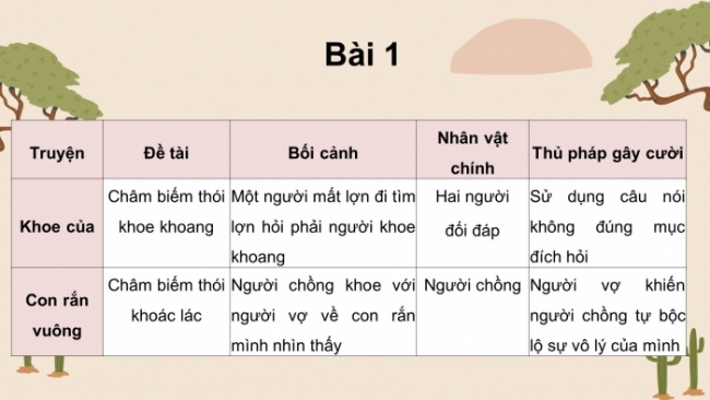 Soạn giáo án điện tử Ngữ văn 8 CTST Bài 4 Ôn tập