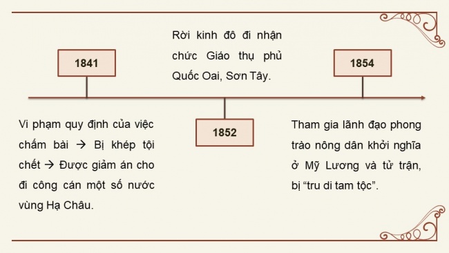 Soạn giáo án điện tử ngữ văn 11 KNTT Bài 4: Dương phụ hành