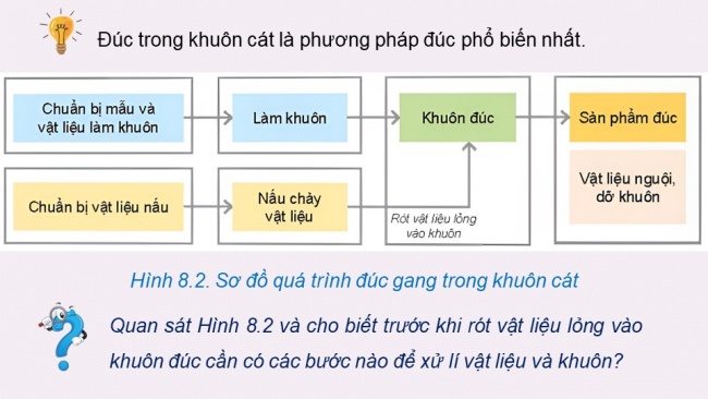 Soạn giáo án điện tử công nghệ cơ khí 11 KNTT Bài 8: Một số phương pháp gia công cơ khí